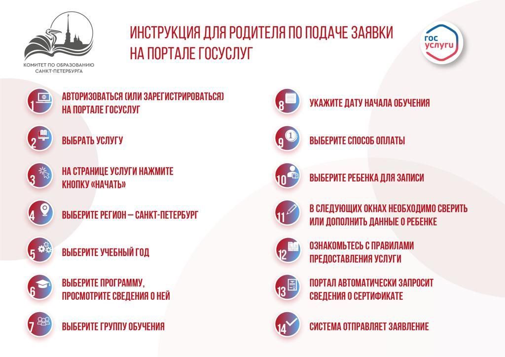 Инструкция для родителей Госуслуги